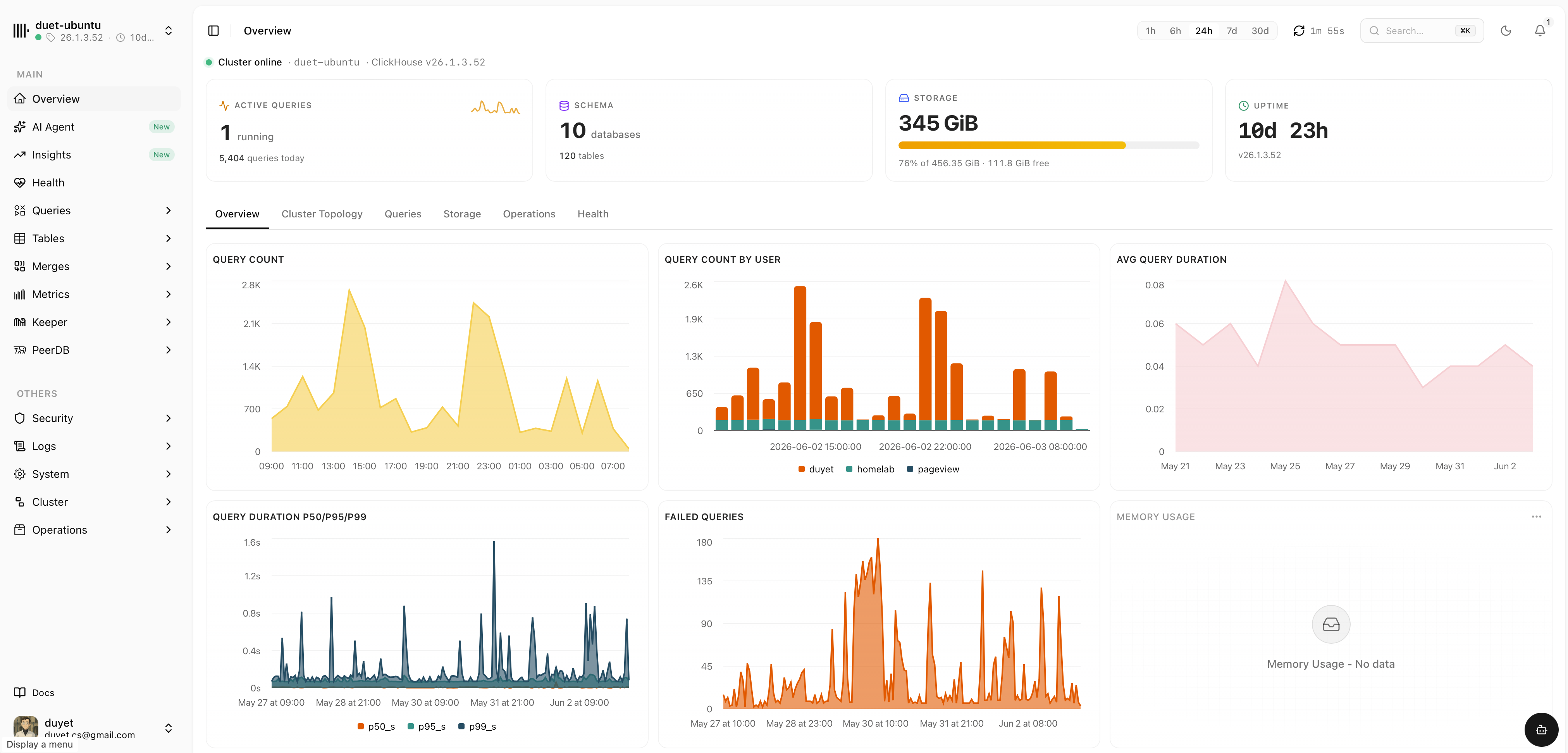 The dashboard moved to its new domain