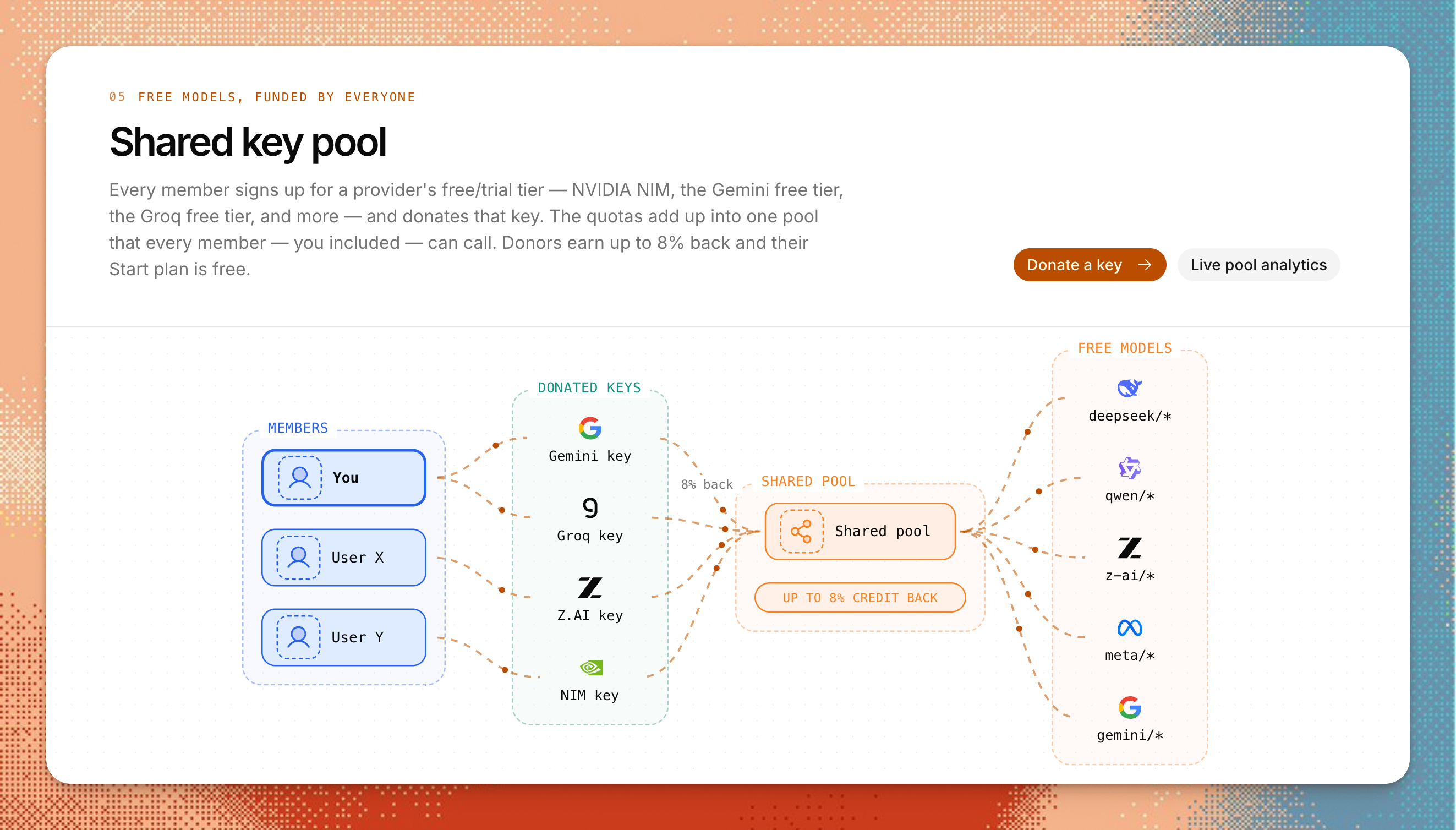 The shared key pool