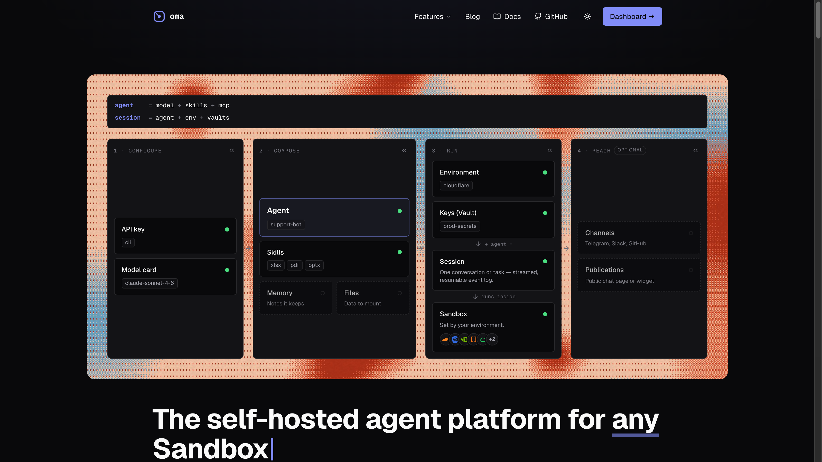 The oma.duyet.net landing page — the fit diagram framed by the dithered pattern, dark mode