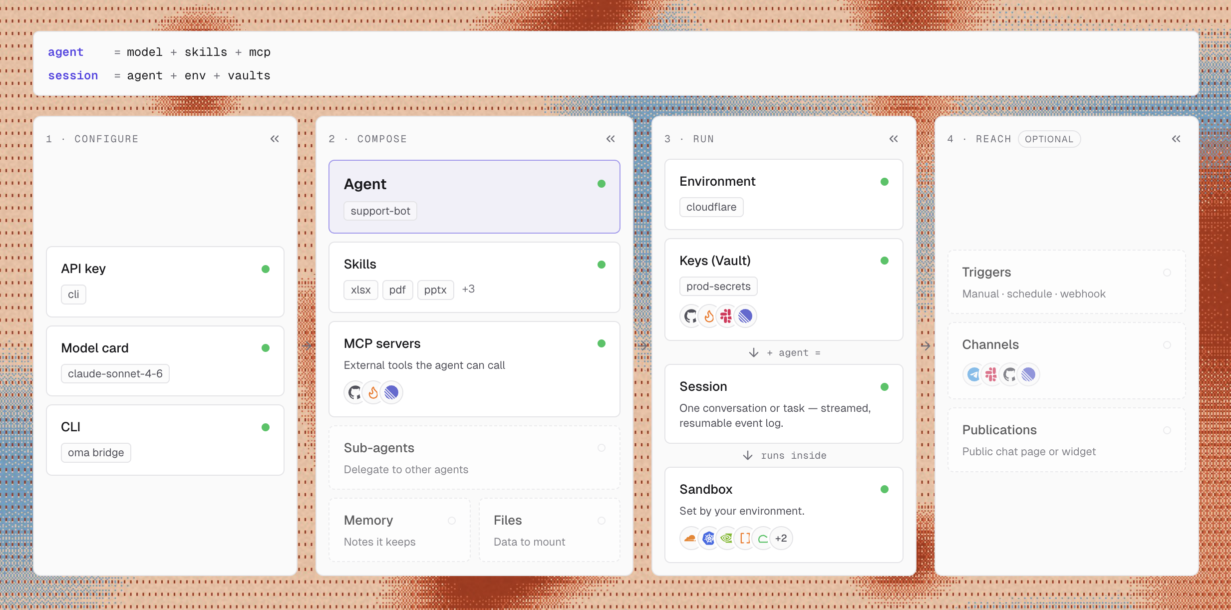 Open Managed Agents